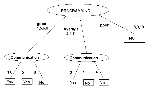 Inductive learning in 2024 artificial intelligence example